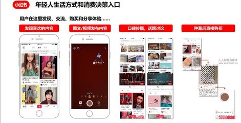 小紅書(shū)競(jìng)價(jià)廣告投放及物料審核指導(dǎo)手冊(cè)