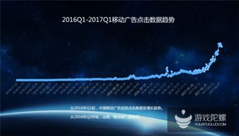 熱云數(shù)據(jù)揭示中國移動效果廣告投放現(xiàn)狀 刷量亂象突出，點擊率高達75%引關(guān)注